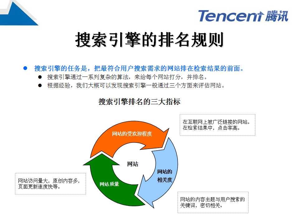 seo搜索引擎是什么