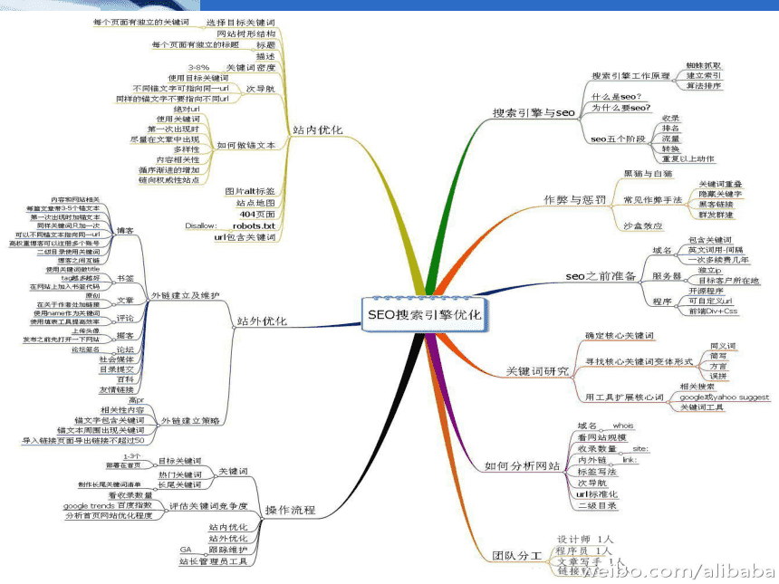 2、 seo入门教程电子版：seo免费入门教程？