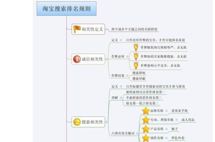 2、淘宝seo搜索引擎原理：什么是淘宝seo和搜索引擎优化