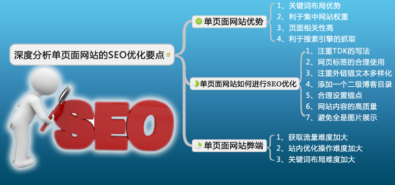 单页面seo-可以针对 SEO 优化单独的页面吗？