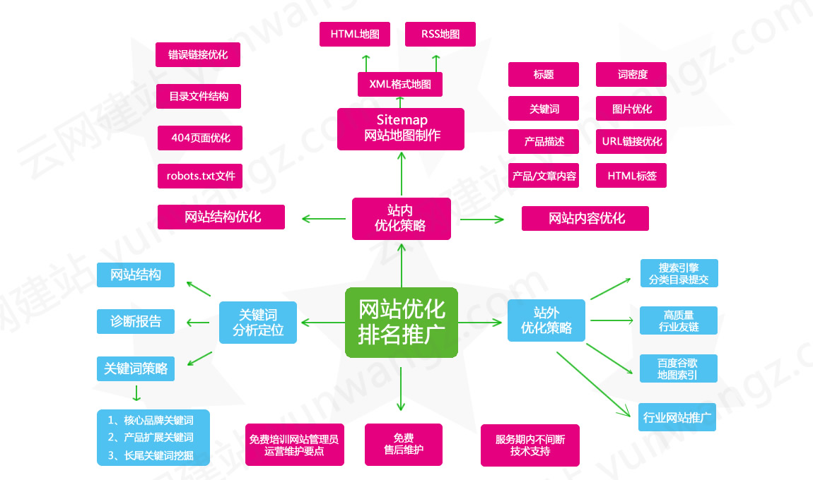 seo搜索关键词-如何选择seo关键词