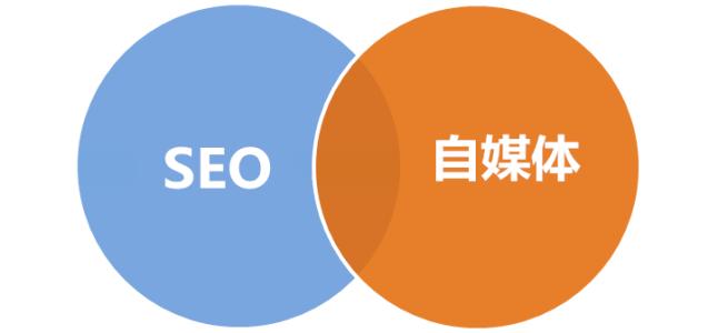 2、单页seo优化：单页应用如何解决SEO