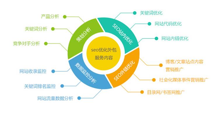 seo怎么做的-哪个网站做seo最好？