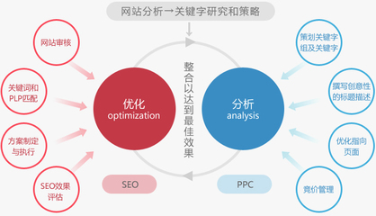 1、 seo搜索引擎优化的工作原理：什么是SEO优化推广？