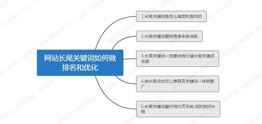 5、如何优化长尾词seo：推广乐云seo网站哪个更稳定？ 