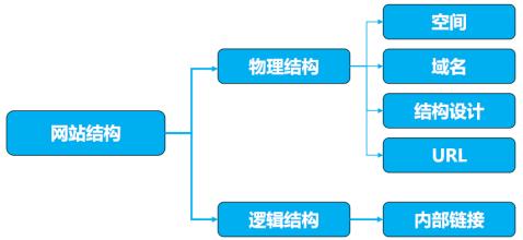 4、seo搜索引擎优化内容：一张图看懂SEO（一）：SEO行业有多大