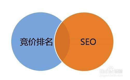 1、 seo入门教程百度云：新手自学SEO的教程或网站