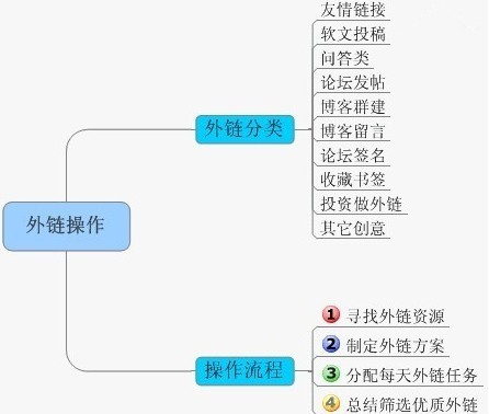 2、宁海seo外链工具：SEO外链推广工具有哪些？