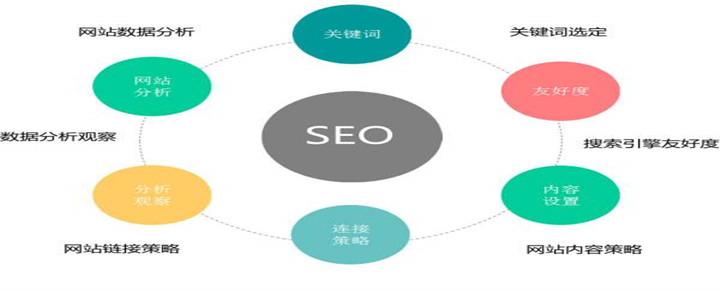 seo站外推广-什么是站外SEO？