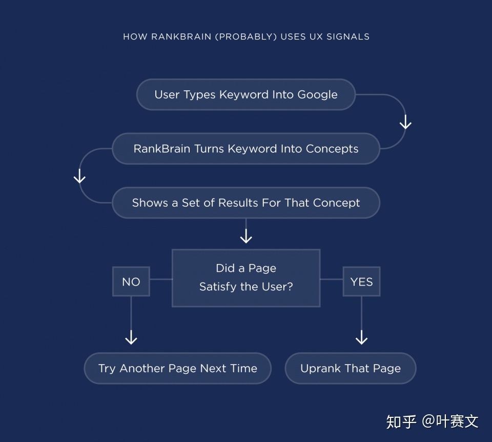 2、哪个seo工具好用？比如查关键词和最近热门关键词的工具，哪个好？ 