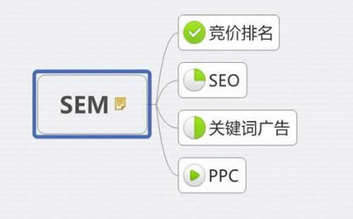 2、seo外链链接工具：SEO外链群发工具真的有用吗