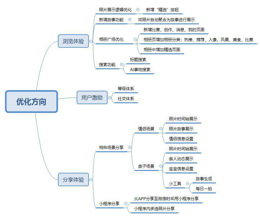 seo代码分析-什么是seo报告分析？