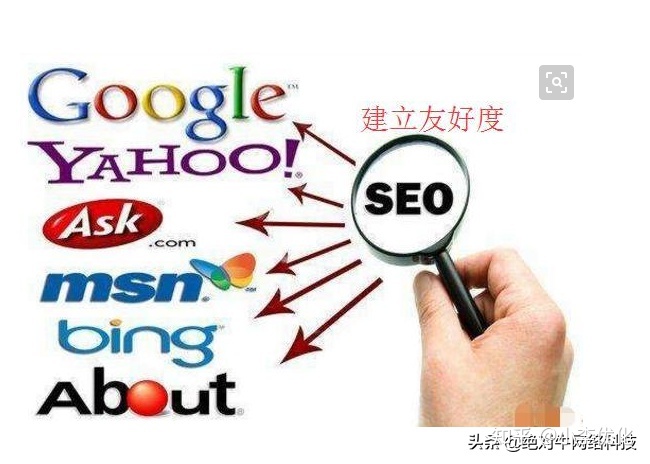 网站seo教程分析易速达-什么是SEO，本章讲解一套系统的学习方法==