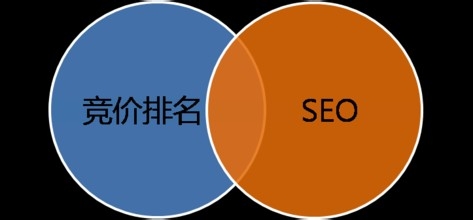 2、seo和sem有什么区别：sem是什么，它和seo有什么区别吗？ 