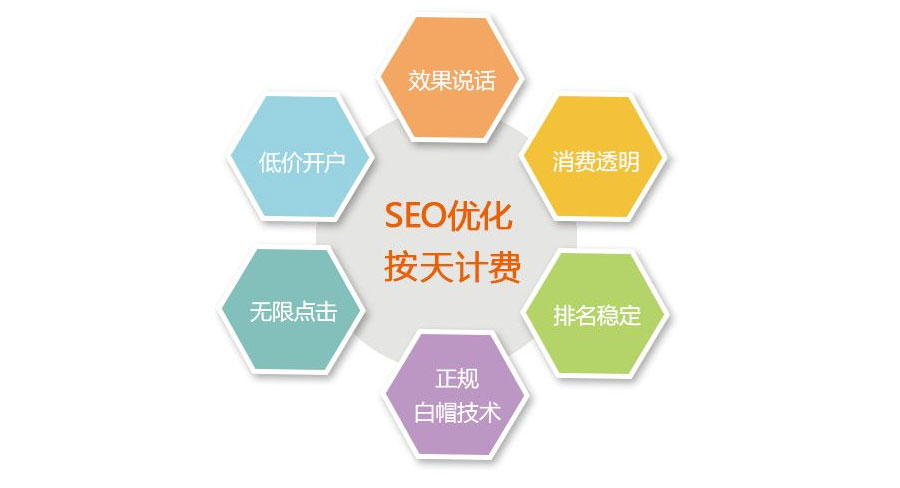 seo网站排名优化软件-有没有好的SEO网站优化软件。