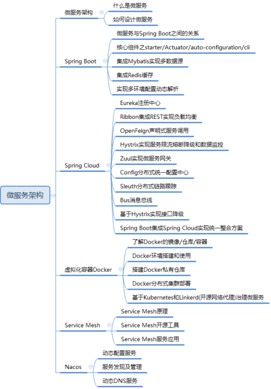 前端seo用什么框架好-比较有用的前端框架有哪些