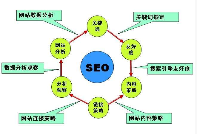 seo如何分析一个网站-如何分析一个网站的SEO情况？