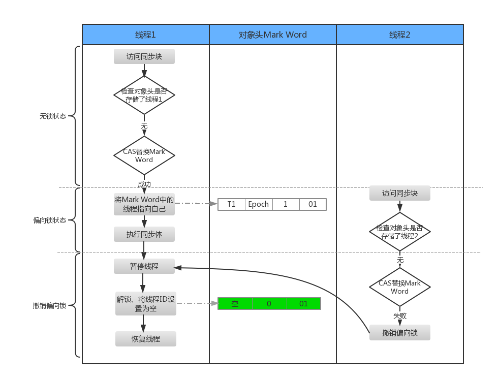 2、 java如何做seo：学习java对seo有帮助吗？ 