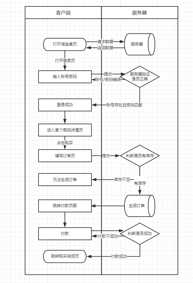 网站seo怎么个流程-什么是SEO工作流程？