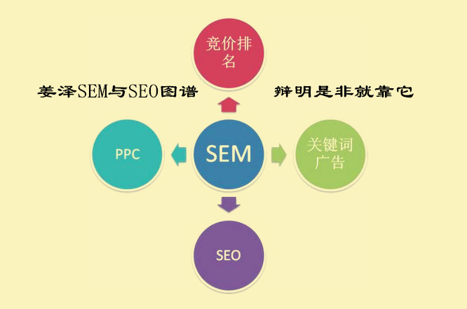 3、 seo流量是什么意思：SEO包括什么，权重，排名，流量？