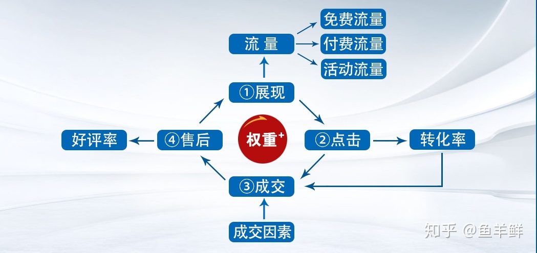 淘宝seo优化是什么-学习淘宝SEO技术有什么效果？