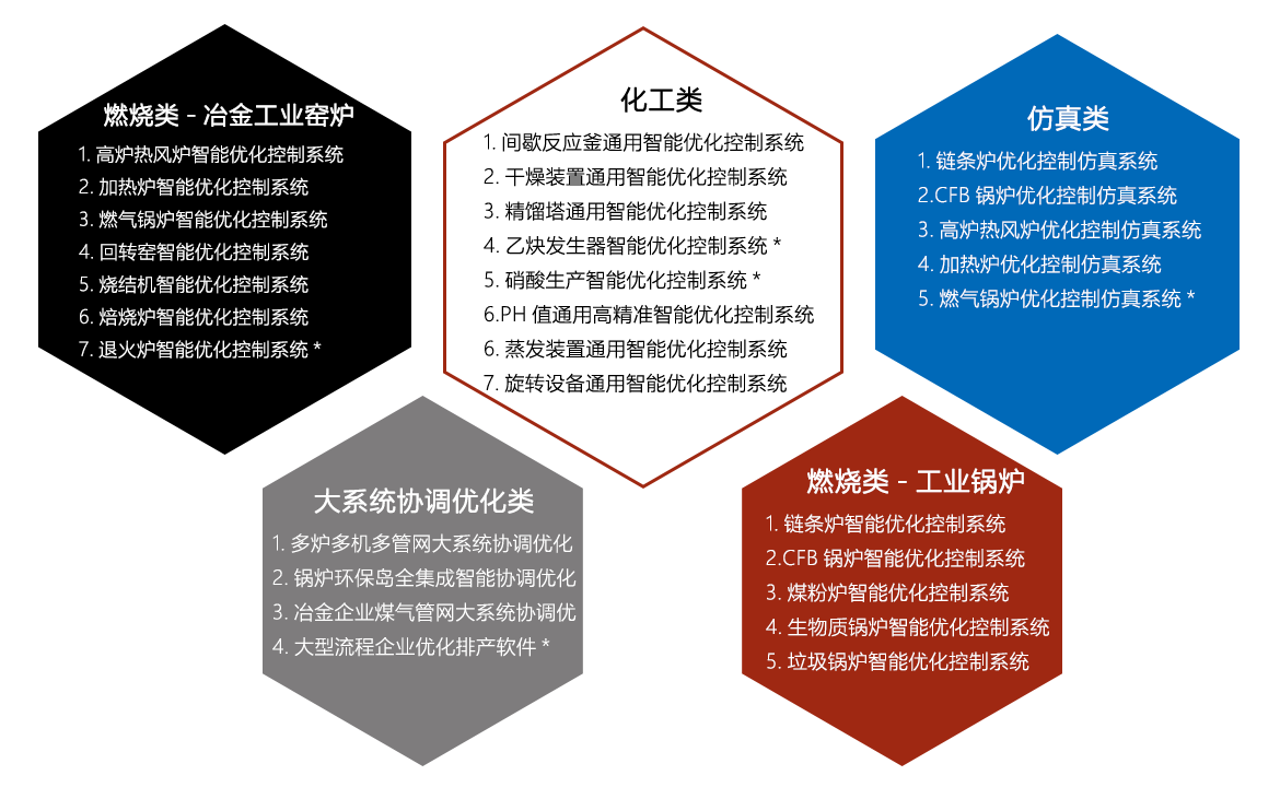 3、seo入门教程中国工业大学：新手如何学习SEO技术、大量SEO入门教程