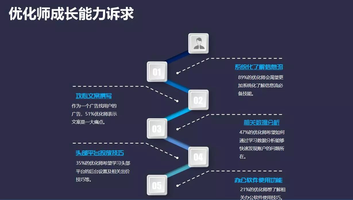 seo薪酬如何-北京SEO工资收入多少