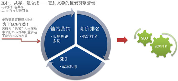 3、 SEO工资怎么样：SEO的工资是多少？ SEO技术员的工资是多少？ 