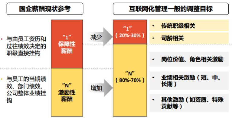 2、 seo的薪水是多少：SEO大师的水平是多少？薪资水平和