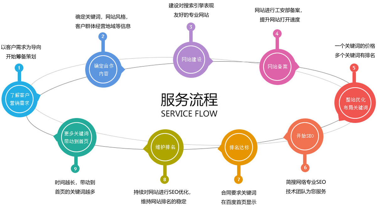 2、如何优化长尾词seo：如何使用长尾词做网站SEO