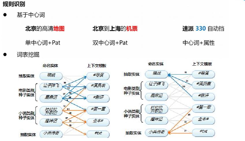 2、 seo优化引擎收录算法：如何实现百度SEO优化网站二次收录