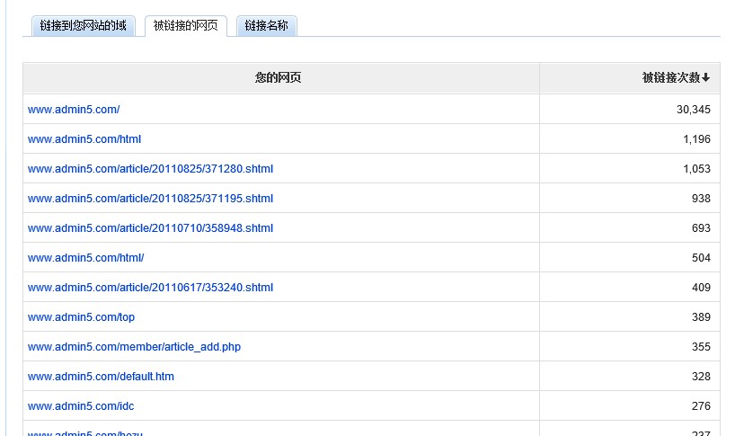 3、 seo外链群发软件：常见的SEO外链工具有哪些？