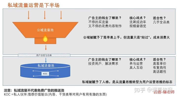 seo与sem的区别百度经验-seo 和 sem 有什么区别