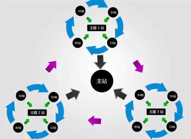 2、 seo具体做什么：做seo最重要的是什么