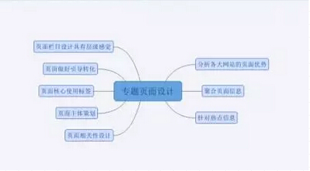 单页面seo搜索引擎优化-单个页面如何做SEO优化？