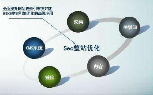 seo关键字分析工具-百度seo关键词分析工具的作用是什么