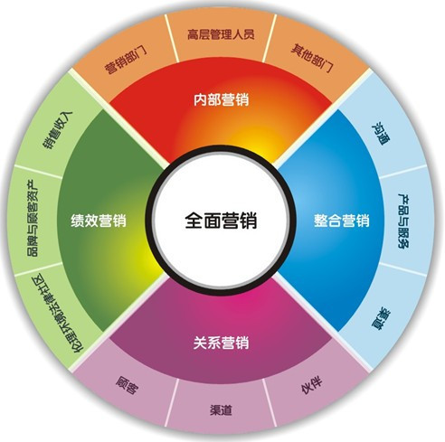 2、 seo关键词分析工具：最好的SEO关键词排名工具