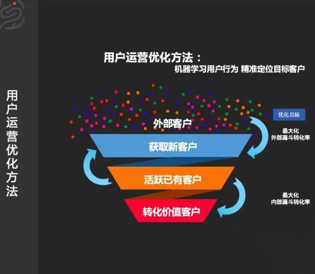 seo数据分析模板-什么数据分析工具对seo准确？主要看什么数据