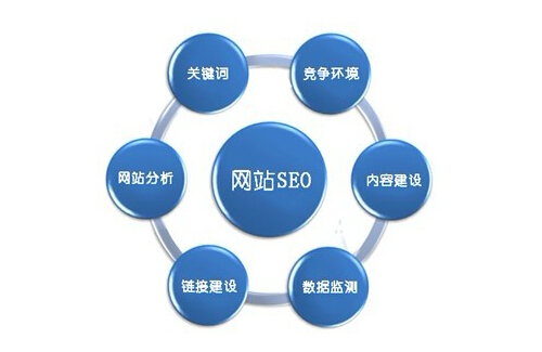 seo优化具体怎么做-如何做网站seo优化详细步骤