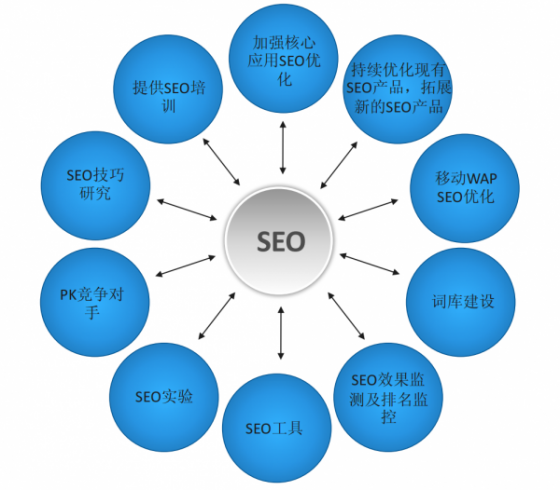 3． seo官网优化的详细方法：SEO优化的具体步骤是什么？