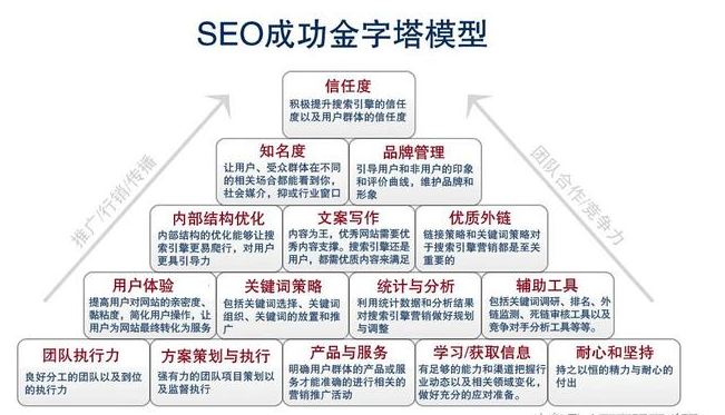 seo官网优化详细方法-网站SEO优化的常用方法有哪些