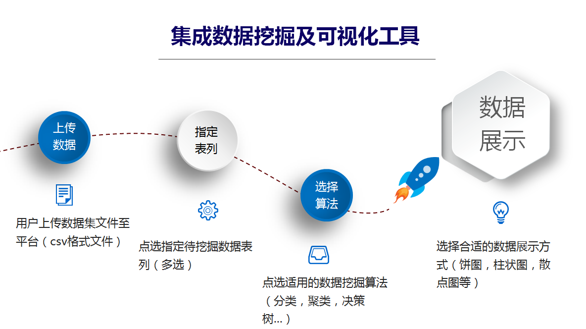 2、网站做SEO的步骤有哪些：网站上线做SEO的步骤是什么