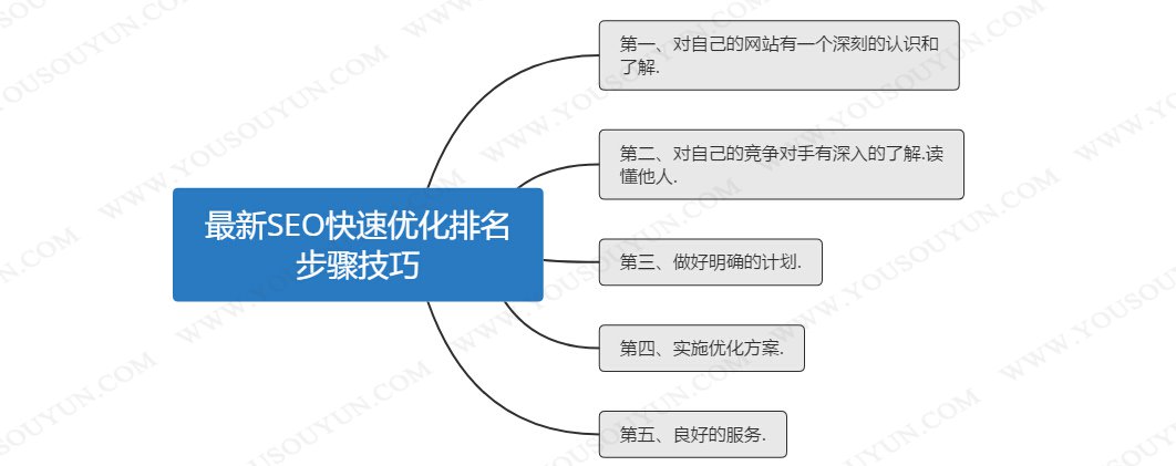 seo优化排名是什么意思-什么是SEO推广？