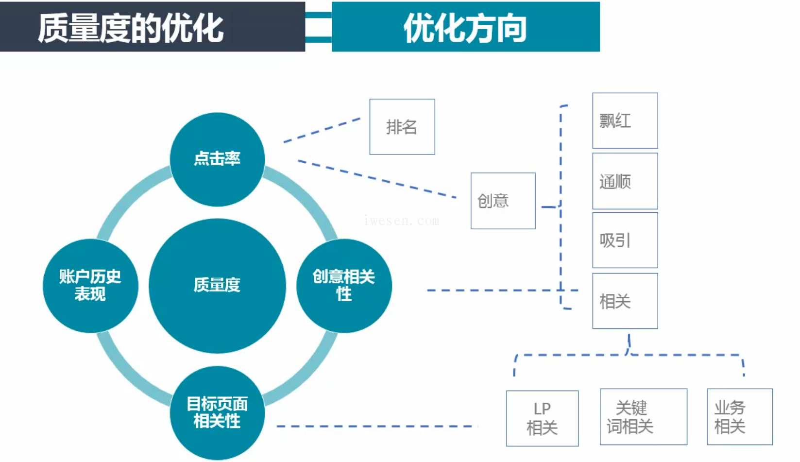 2、用seo分析网站问题：如何从SEO竞争对手的网站角度分析