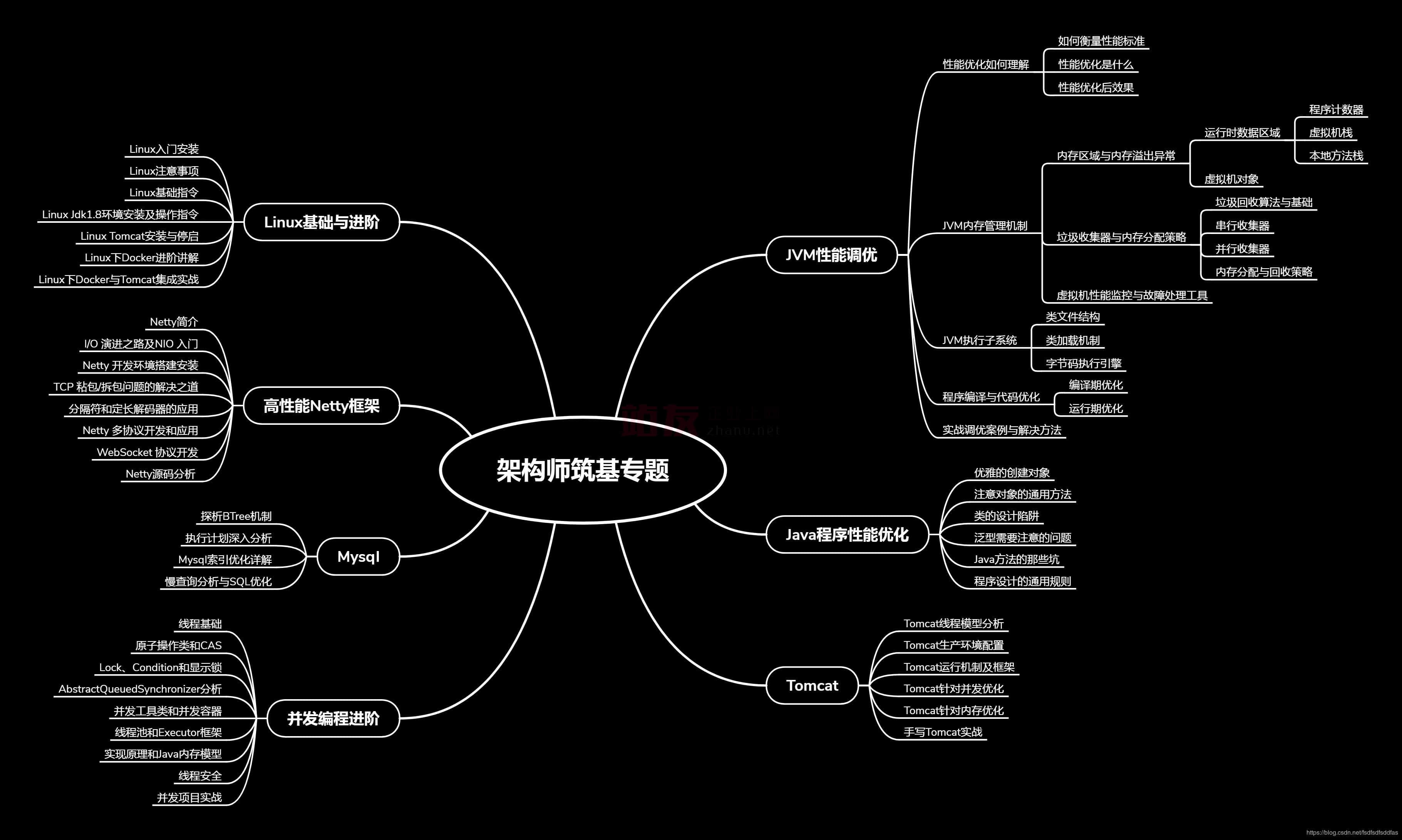 seo常用代码快捷键-seo运营商常用的快捷键有哪些