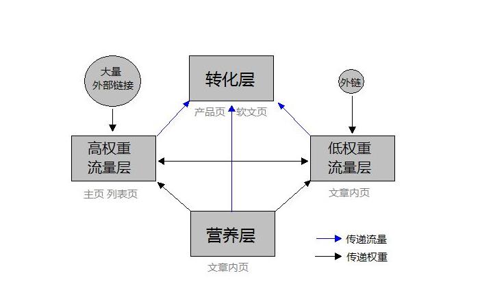 网站SEO综合分析-从哪些角度分析网站的SEO优化