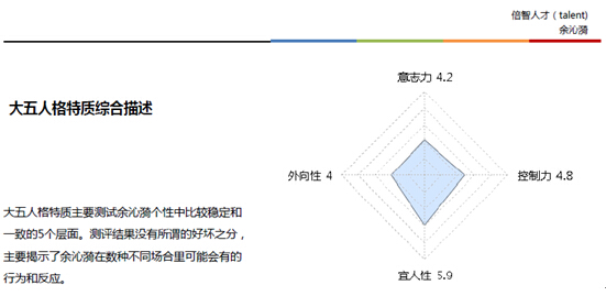 1、如何进行SEO评估报告 案例：如何撰写SEO数据分析报告