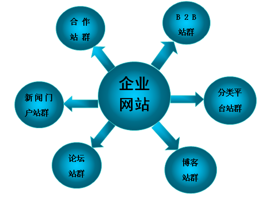 做好SEO的关键是什么-seo的三要素是什么？