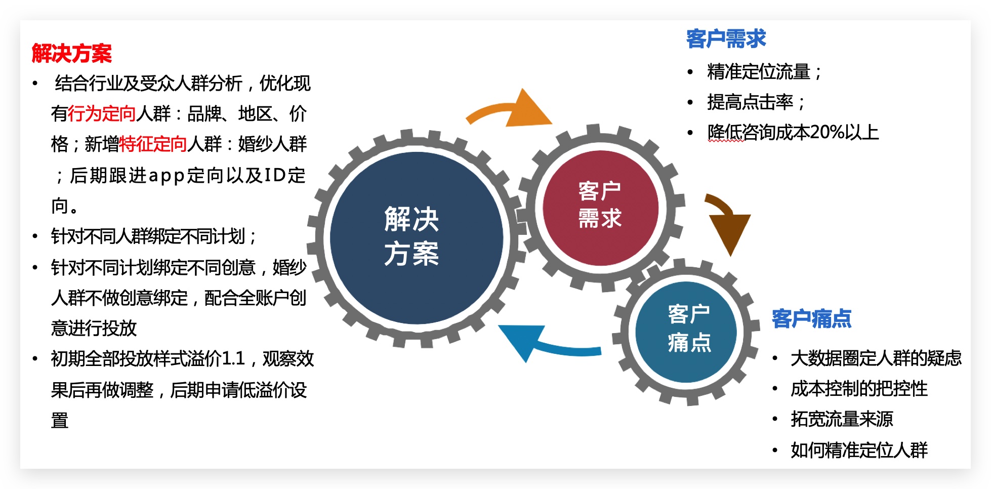 seo方案怎么做-如何做SEO规划计划