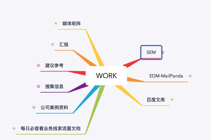 什么是SEO举例说明-seo专家究竟是做什么的，举个例子吧！